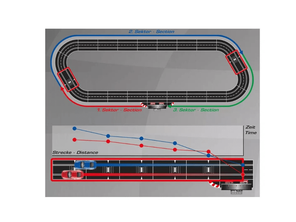 Carrera Digital 124 & 132 | Check Lane - Sector Timing Sensor | 30371